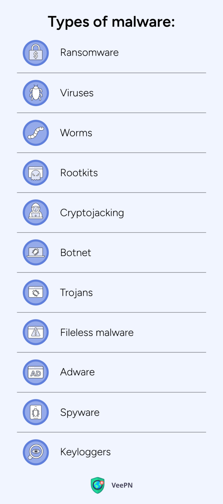 Protecci N Frente Al Malware Pr Cticas Esenciales Para La Seguridad De