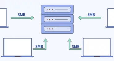 ¿Qué son las PYME y cómo utilizarlas con seguridad?