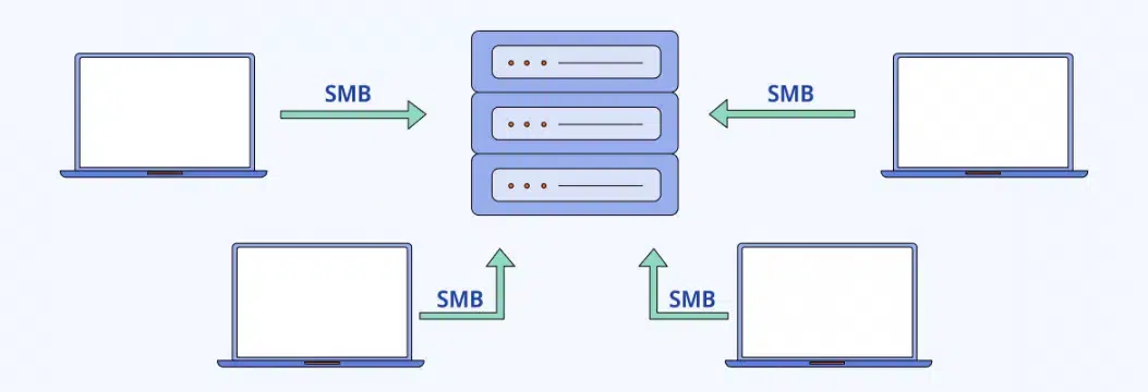 ¿Qué son las PYME y cómo utilizarlas con seguridad?