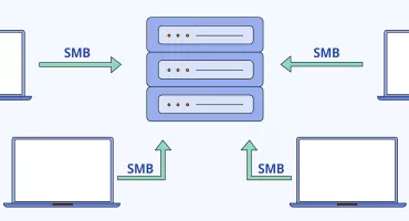 What Is SMB and How to Use It Safely?