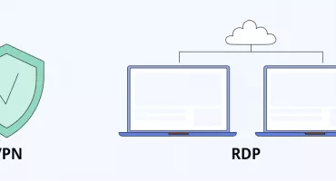 RDP VPN Application Specificity