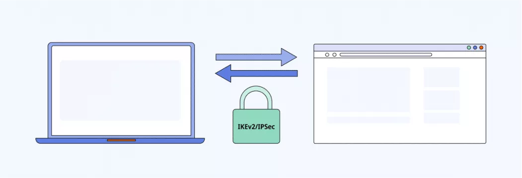 IKEv2 IPsec Protocols Explained: What It Is and Why You Need It