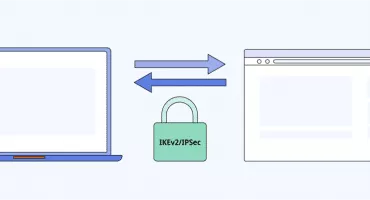 IKEv2 IPsec Protocols Explained: What It Is and Why You Need It