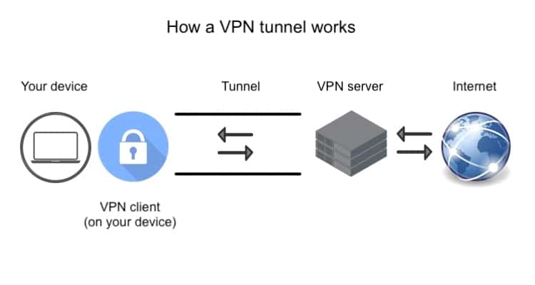 vpn tunnel server client programming