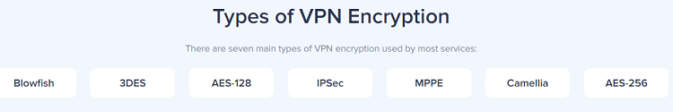 Types of VPN Encryption 