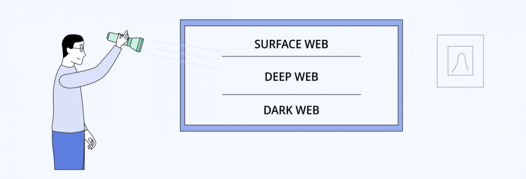 What Is the Deep Web and Dark Web and What You Can Find There