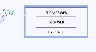 What Is the Deep Web and Dark Web and What You Can Find There