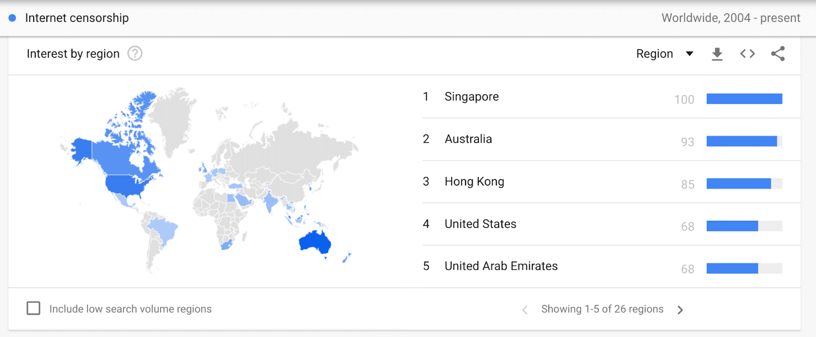 The countries with the highest level of interest in online censorshipSour