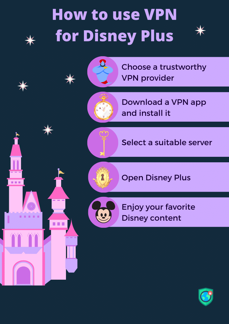 How to watch Disney Plus with a VPN