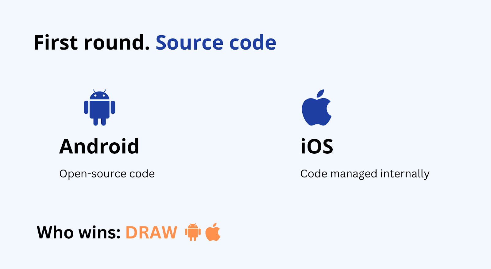 Android vs. iOS: source code security