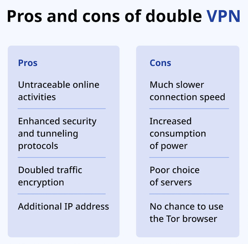 Pros and cons of Double VPN