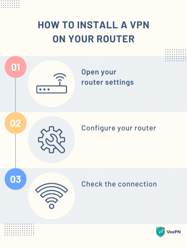 A step-by-step guide on installing a VPN on your router