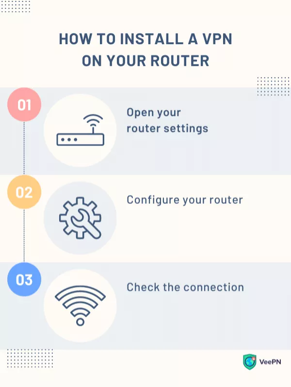 دليل تفصيلي خطوة بخطوة حول تثبيت VPN على جهاز التوجيه الخاص بك