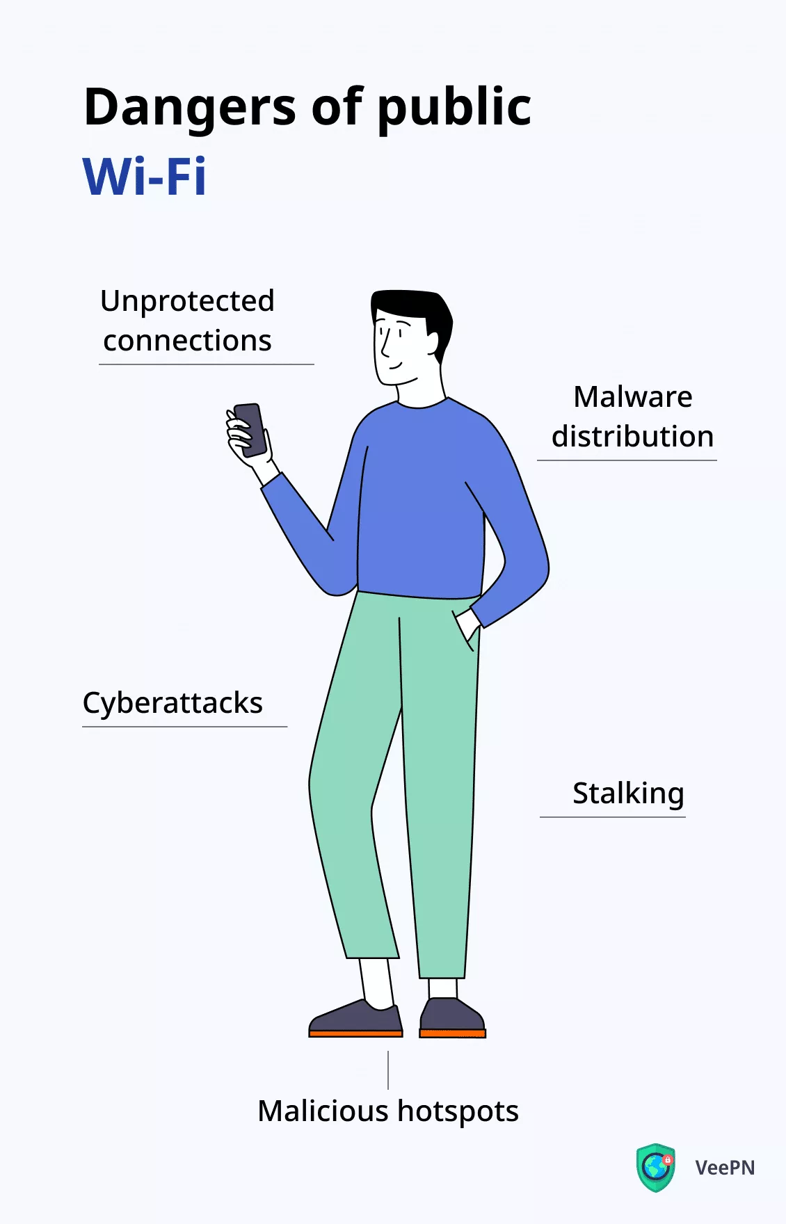 Risks of using public Wi-Fi