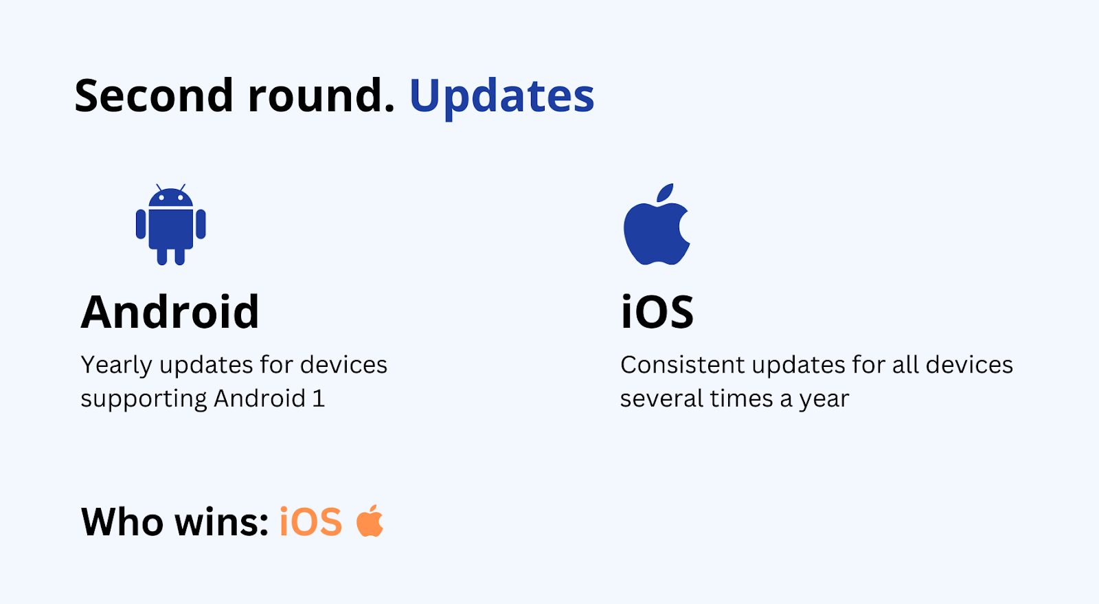 Android vs. iOS: security updates