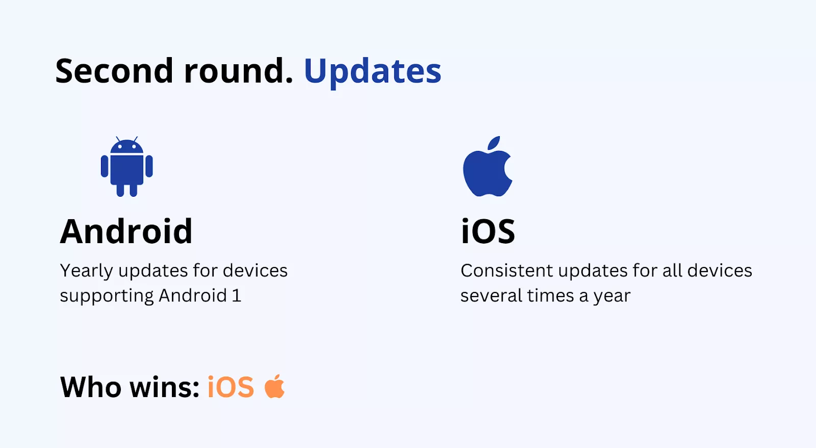 Android vs. iOS: security updates