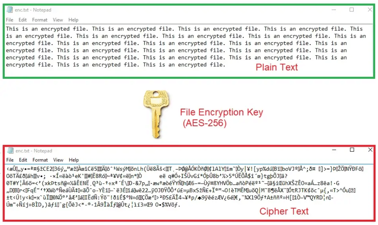 AES 256-bit encryption