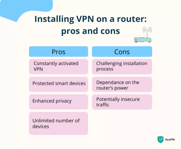 تثبيت VPN على جهاز توجيه: الإيجابيات والسلبيات