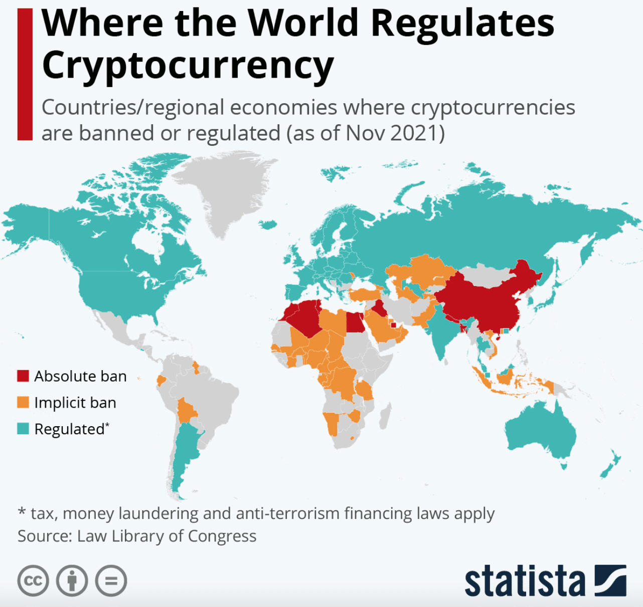 Countries where cryptocurrencies are banned or regulated