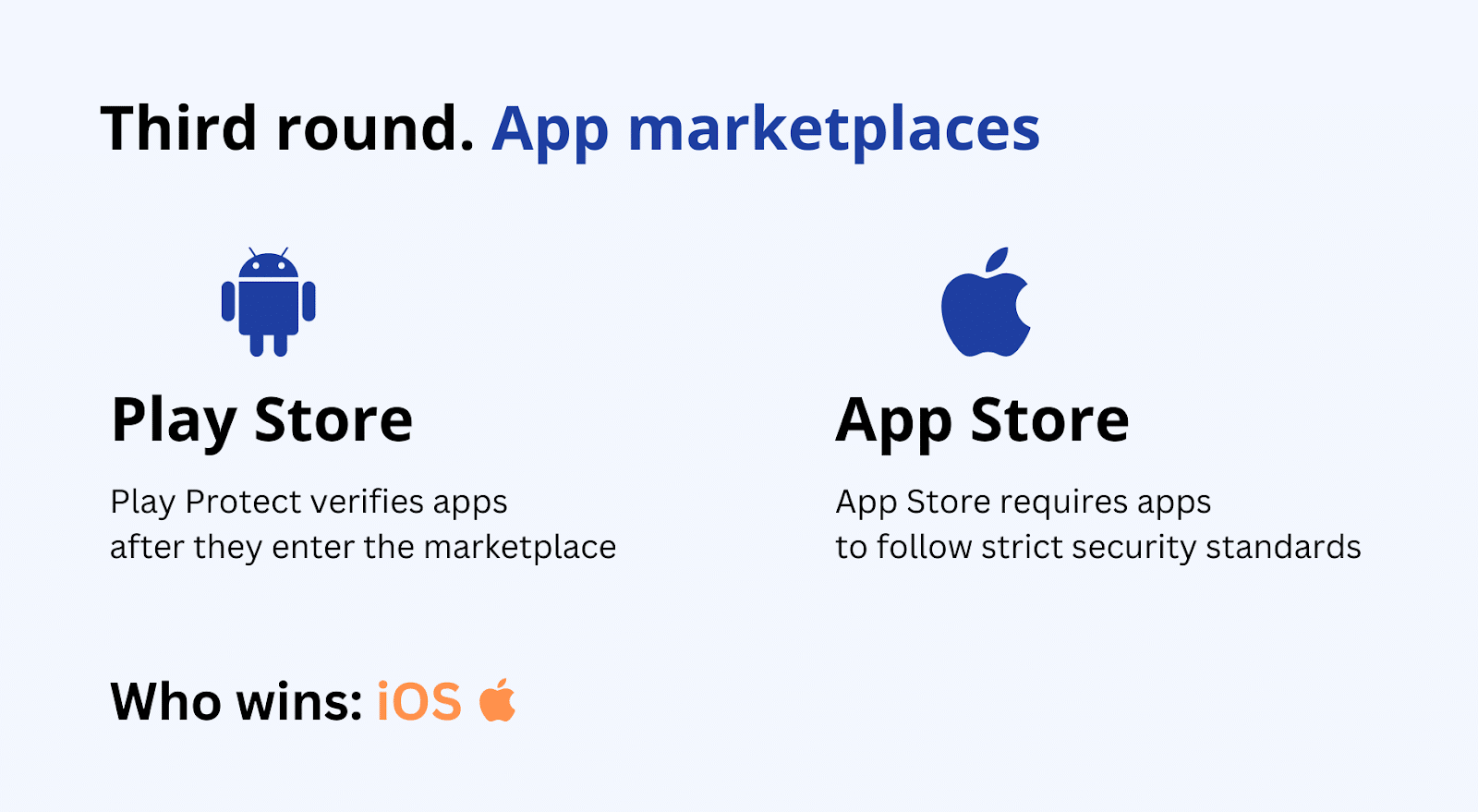 Android vs. iOS: application marketplaces’ security