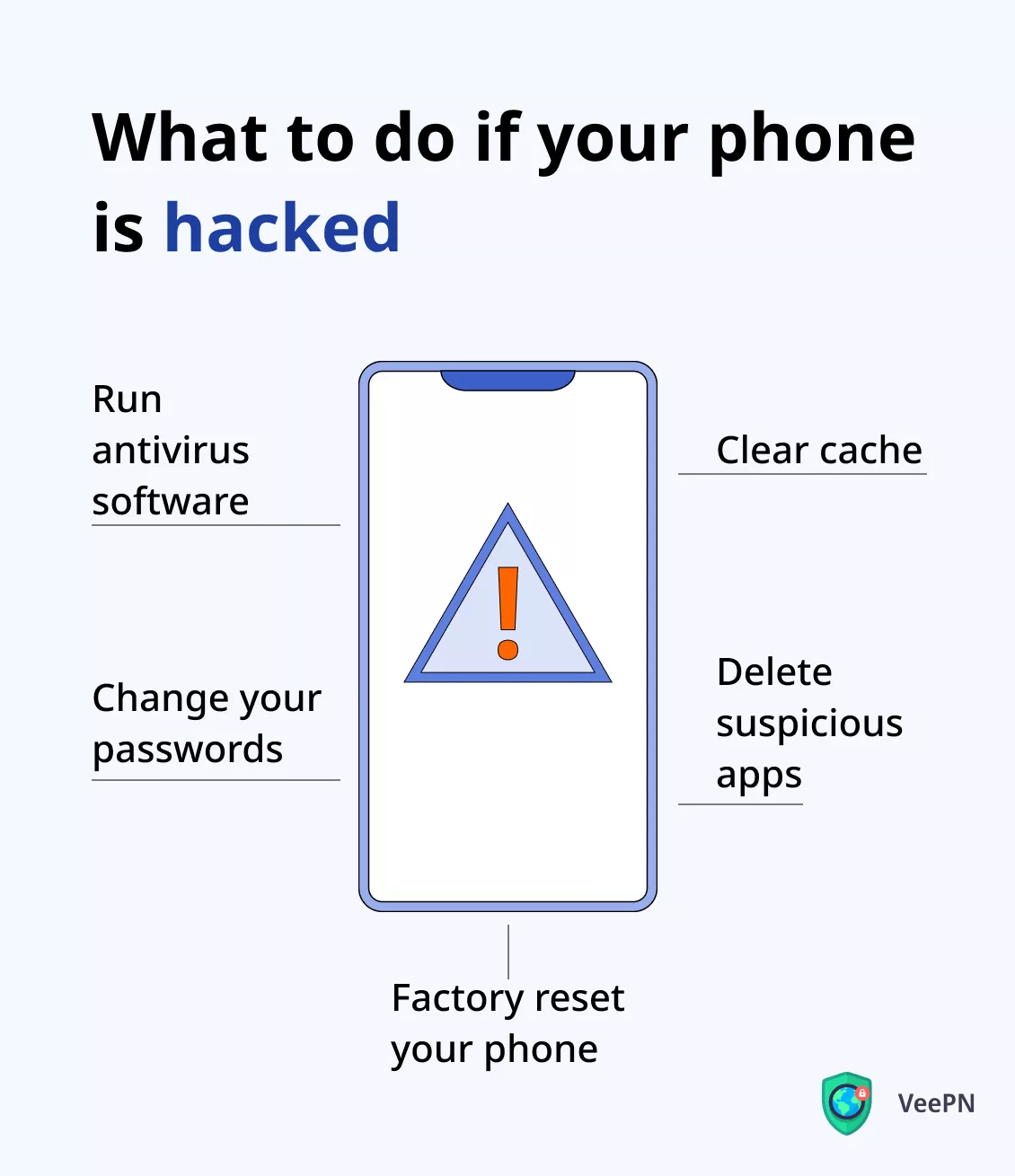 What to do if your phone is hacked 