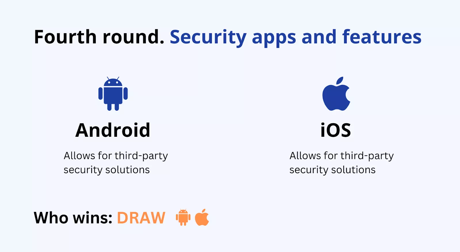 Android vs. iOS: third-party apps and features