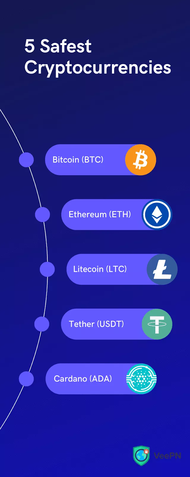 5 safest cryptocurrencies