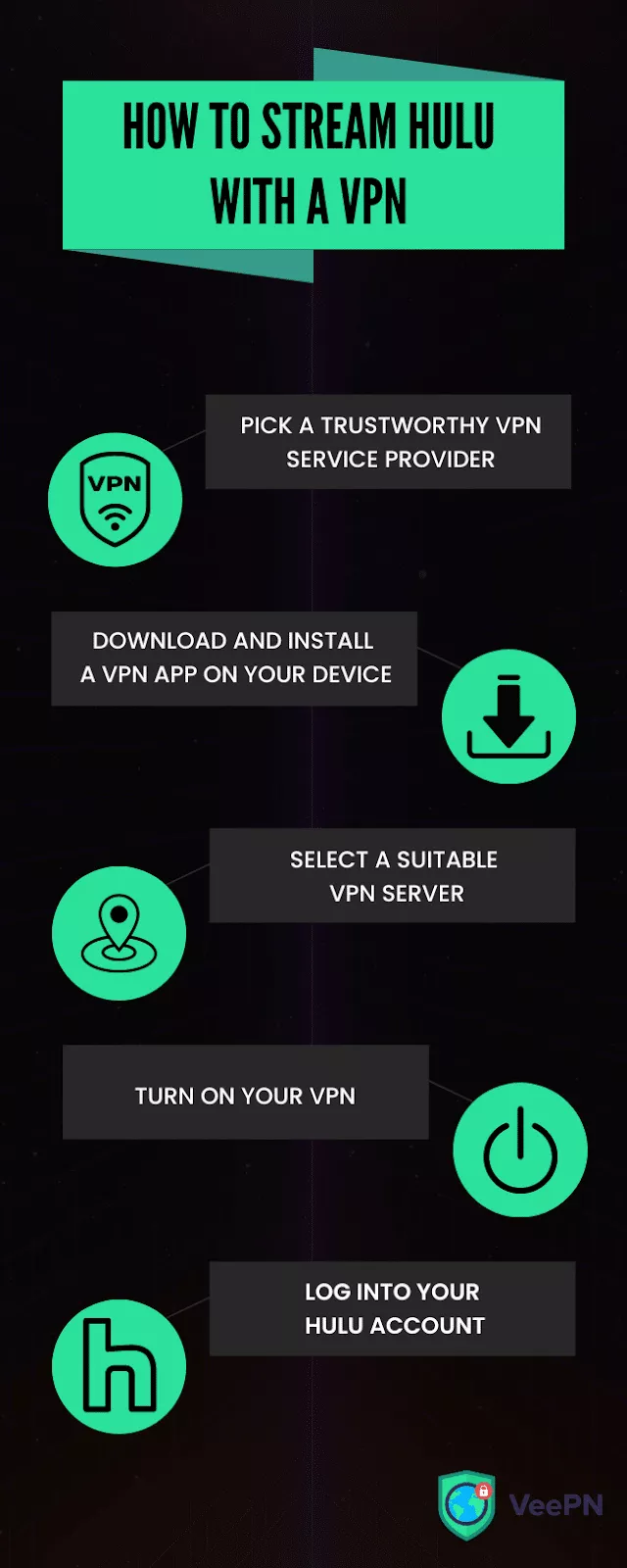 Um guia sobre como transmitir o Hulu com uma VPN