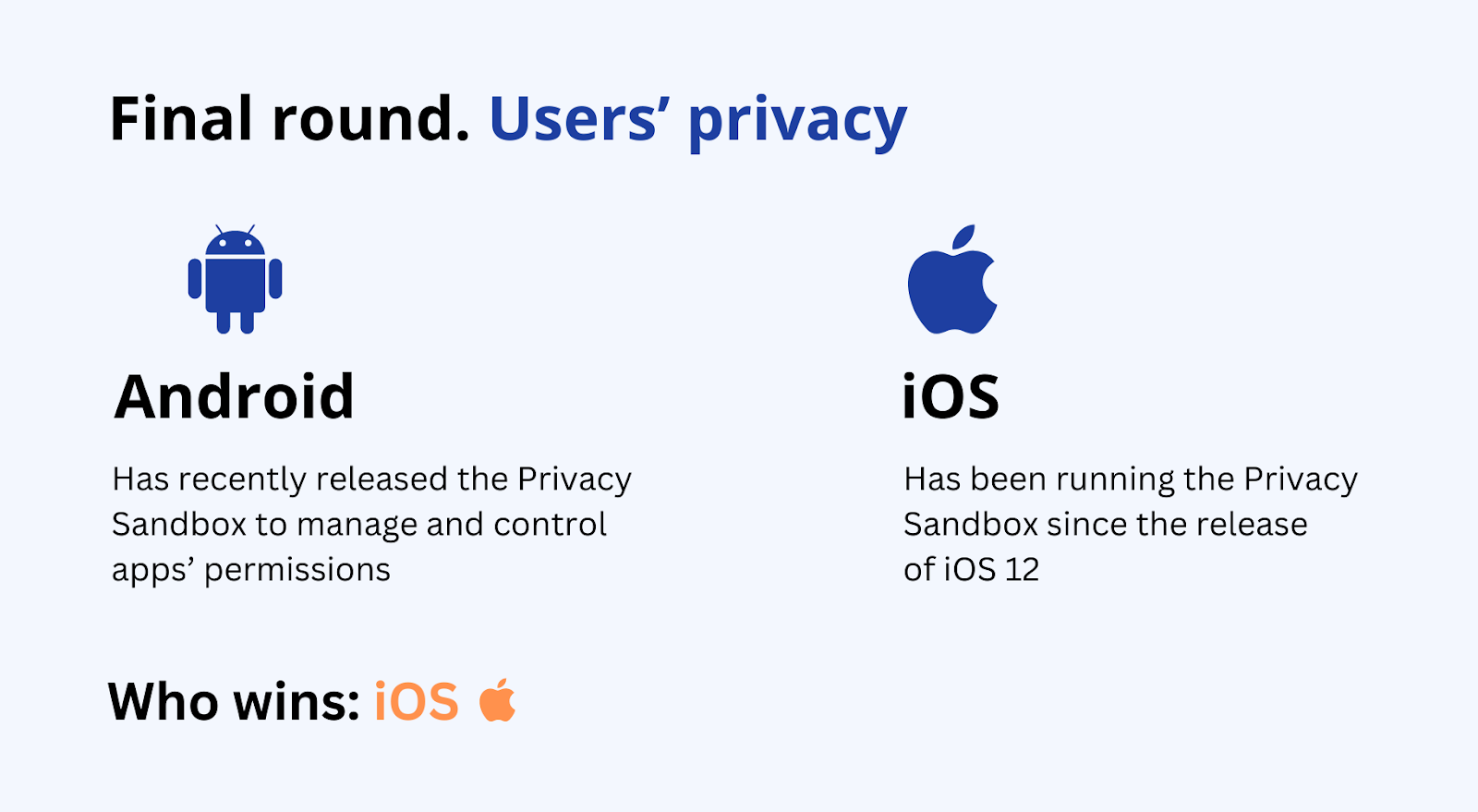 Android vs. iOS: users’ privacy