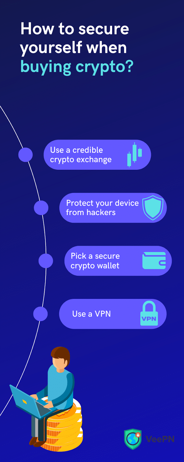 How to secure yourself when buying crypto?