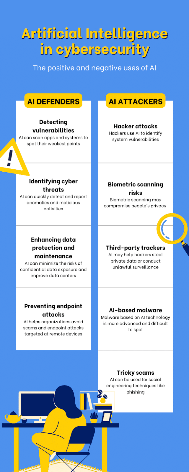 The positive and negative uses of AI in cybersecurity.