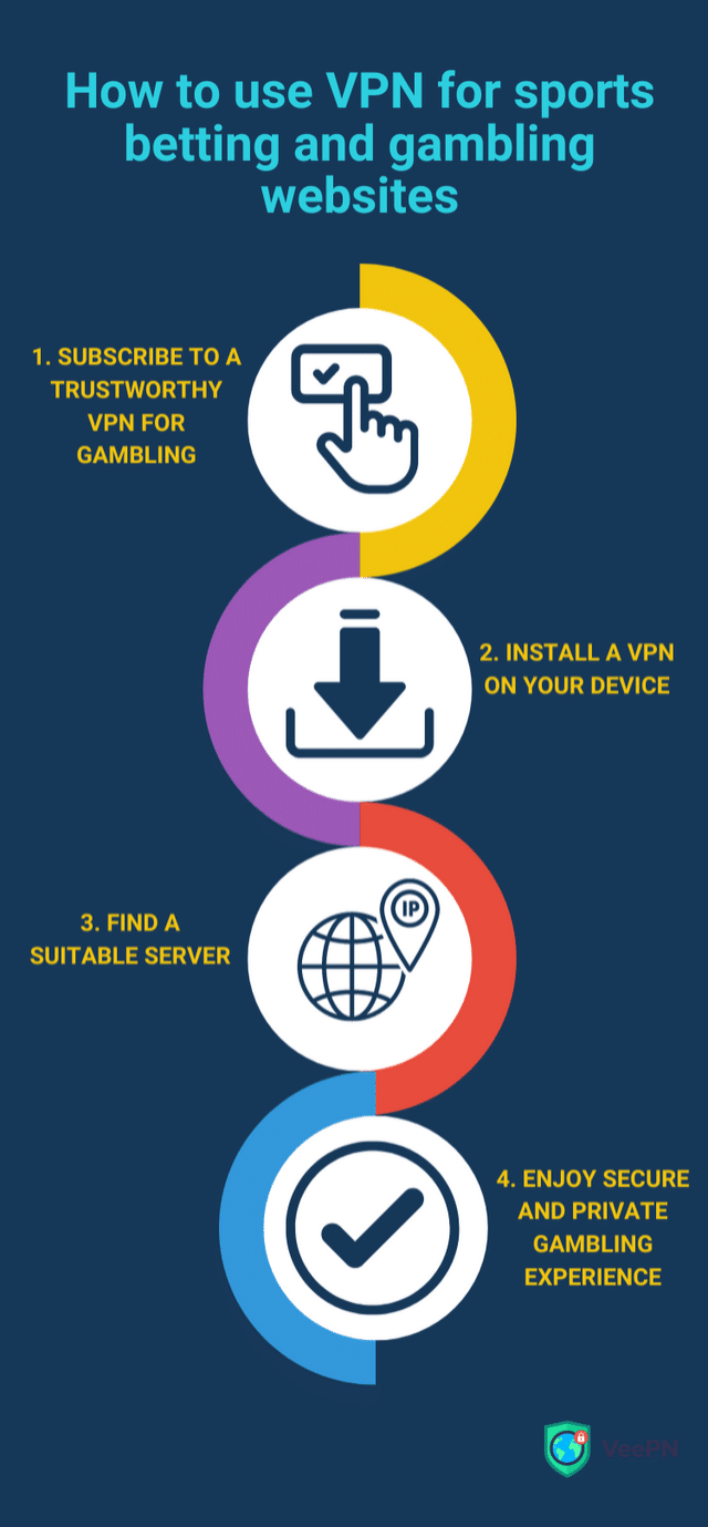 How to use VPN for sports betting and gambling websites