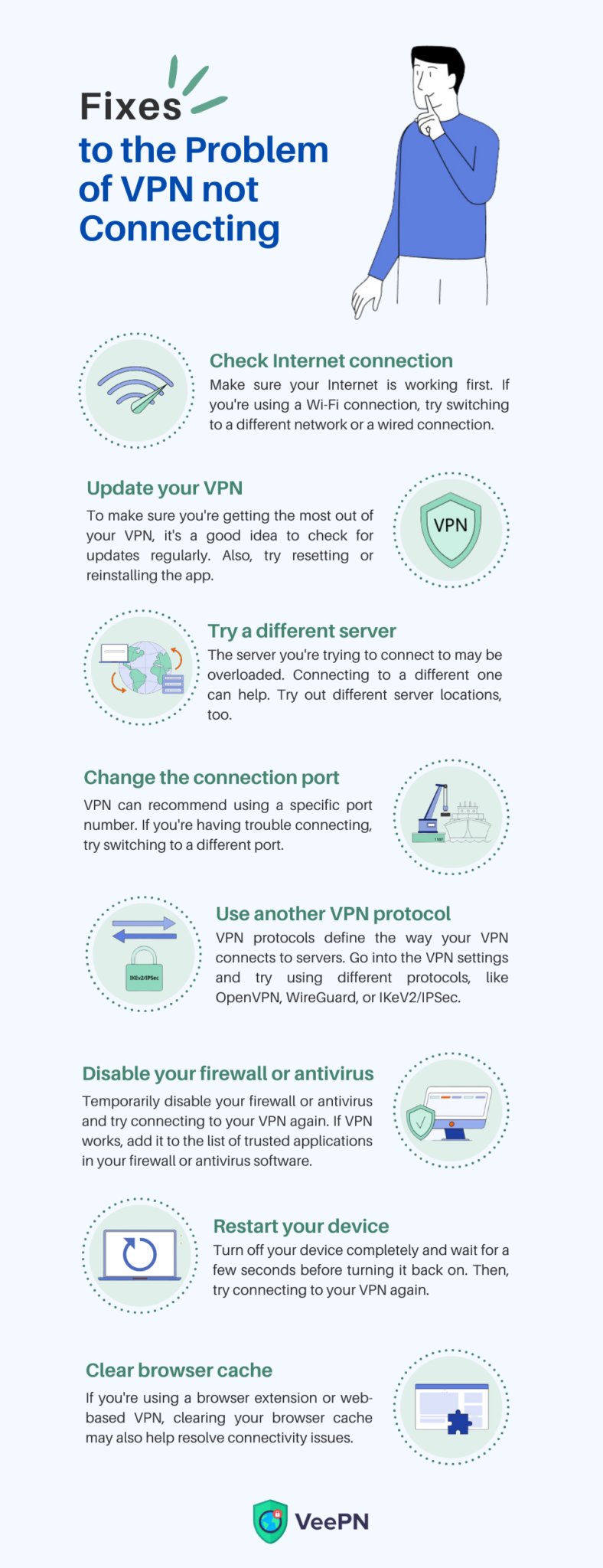 Vpn Not Working Troubleshoot And Fix Connection Issues 