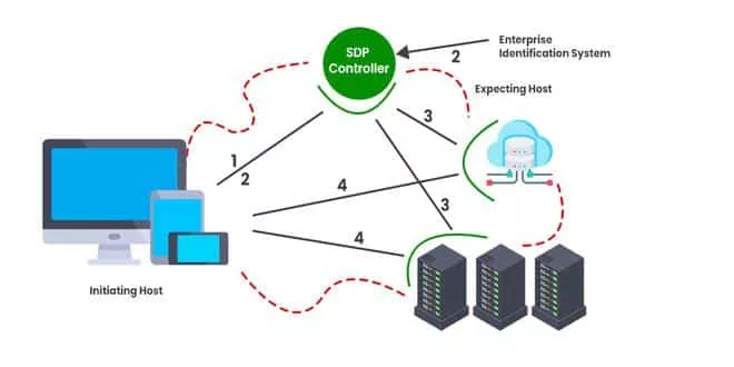 What an SPD workflow looks like