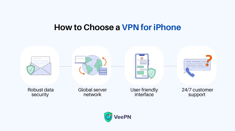 How to choose a VPN for iPhone