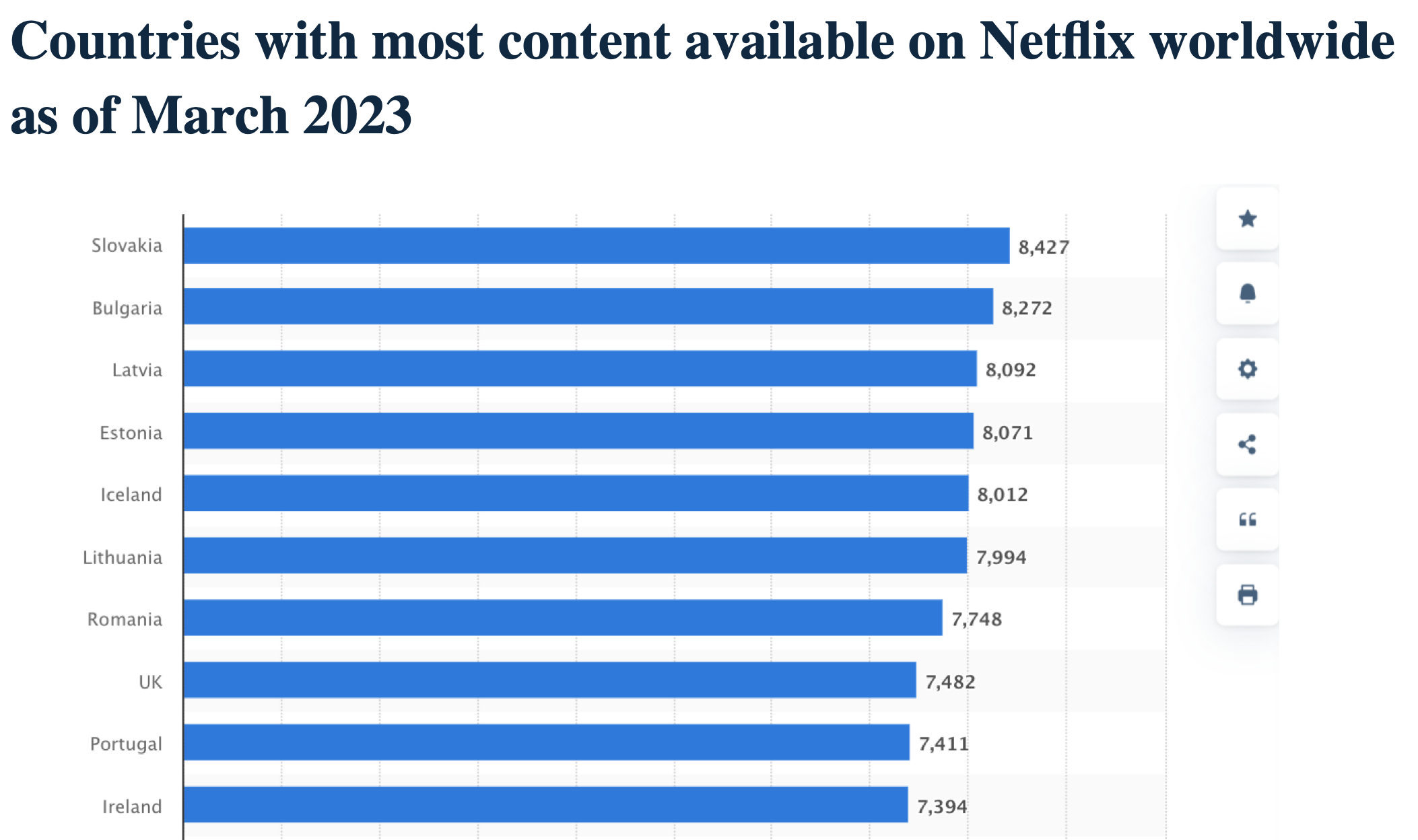 Countries with the richest Netflix catalogs (March 2023)