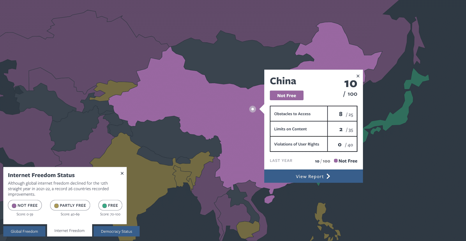 The state of Internet freedom in China.