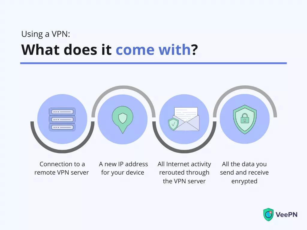 Advantages of a VPN
