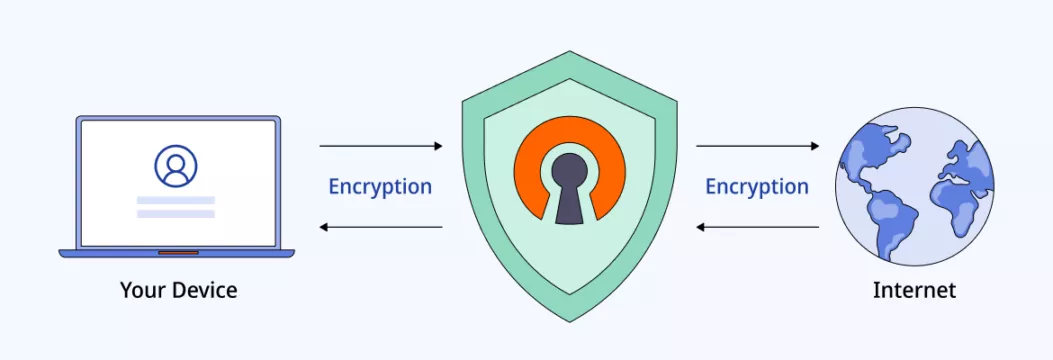 What Is OpenVPN and Should You Use It?