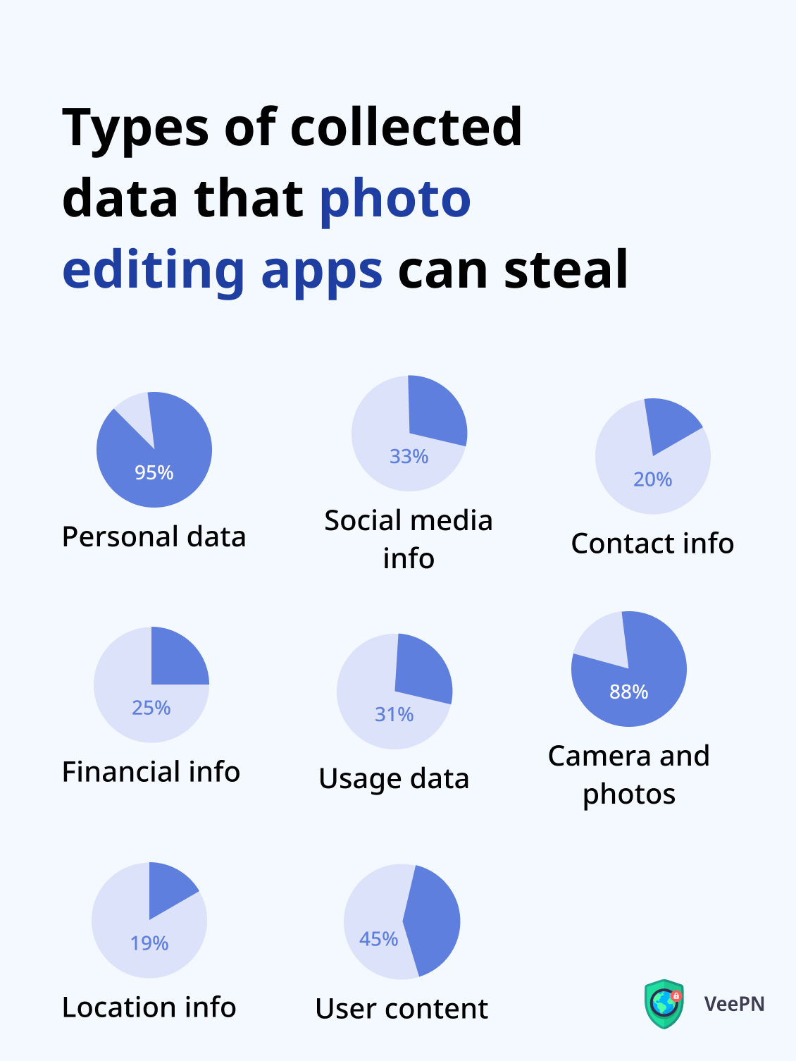 What personal data photo editing apps can steal