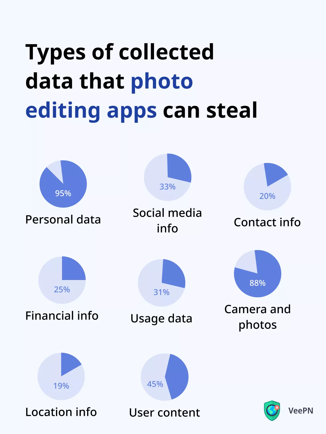 What personal data photo editing apps can steal 