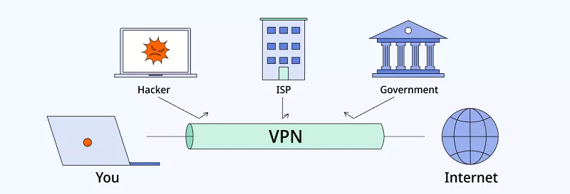 How does a VPN work?