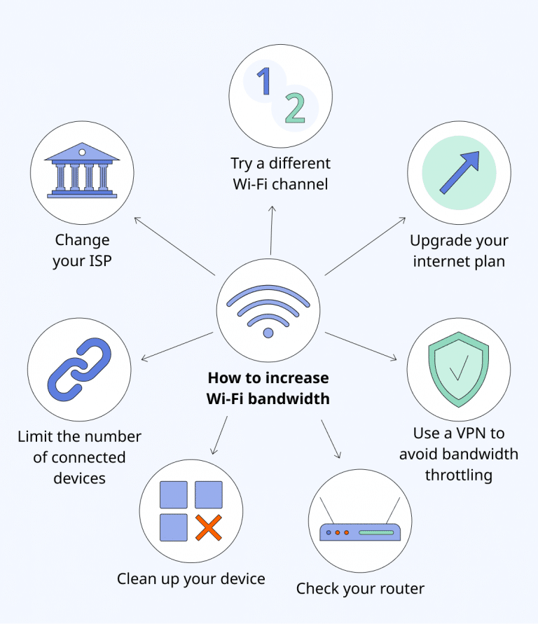 How to Increase Bandwidth on Wi-Fi? | VeePN Blog