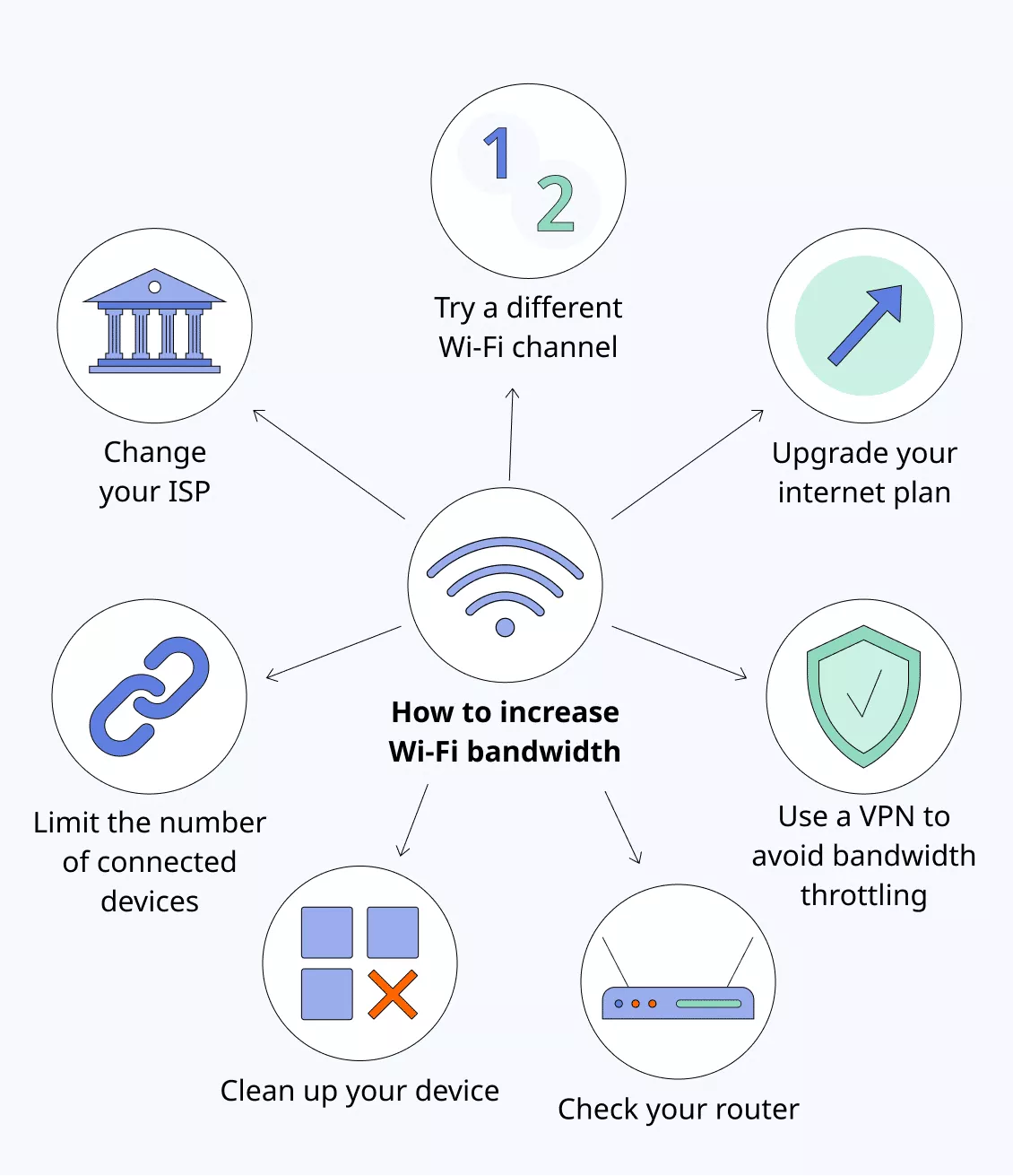 Como aumentar a largura de banda Wi-Fi