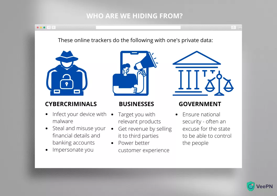 Types of online trackers 