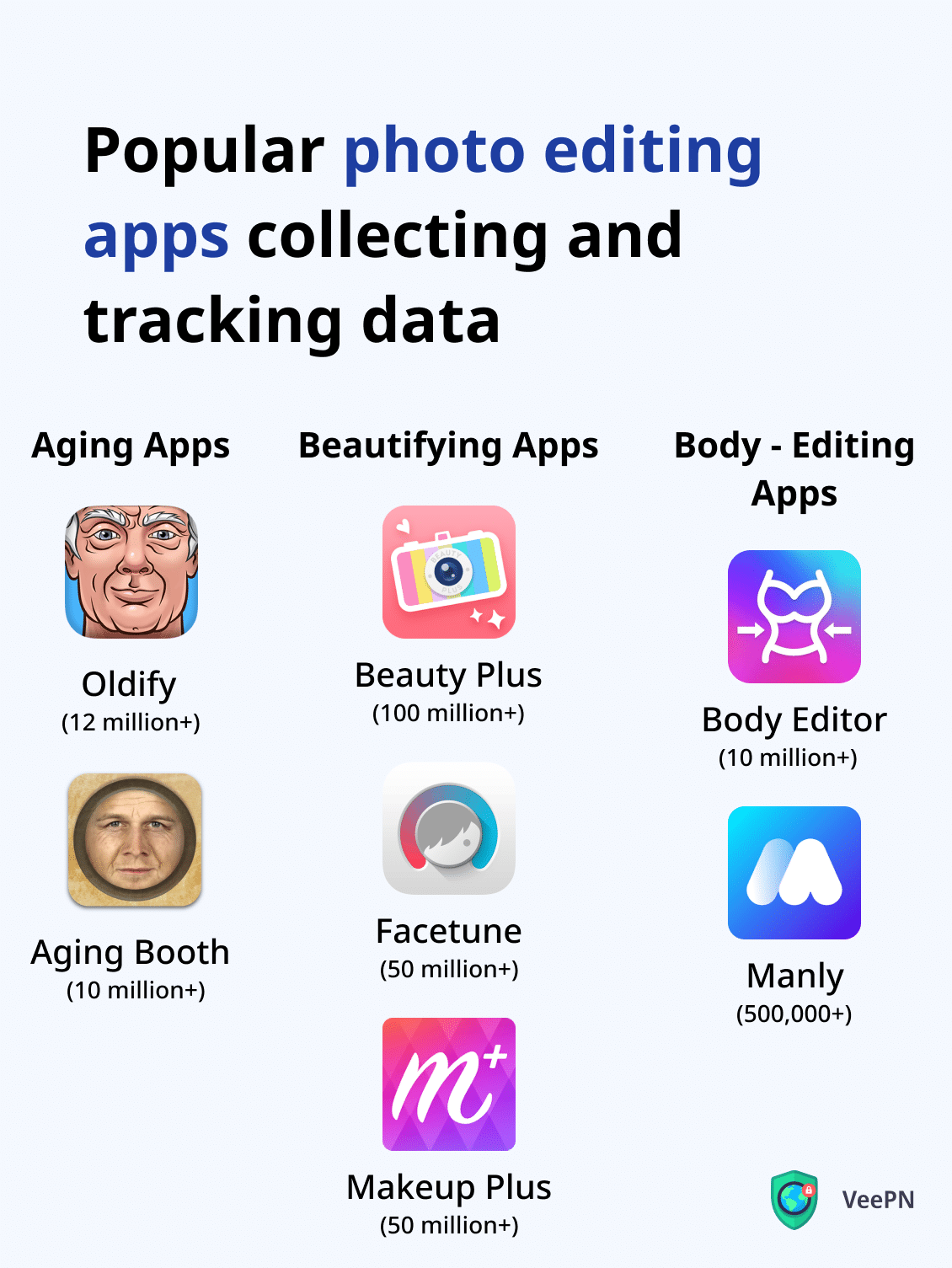 Popular photo editing apps that collect and track your data