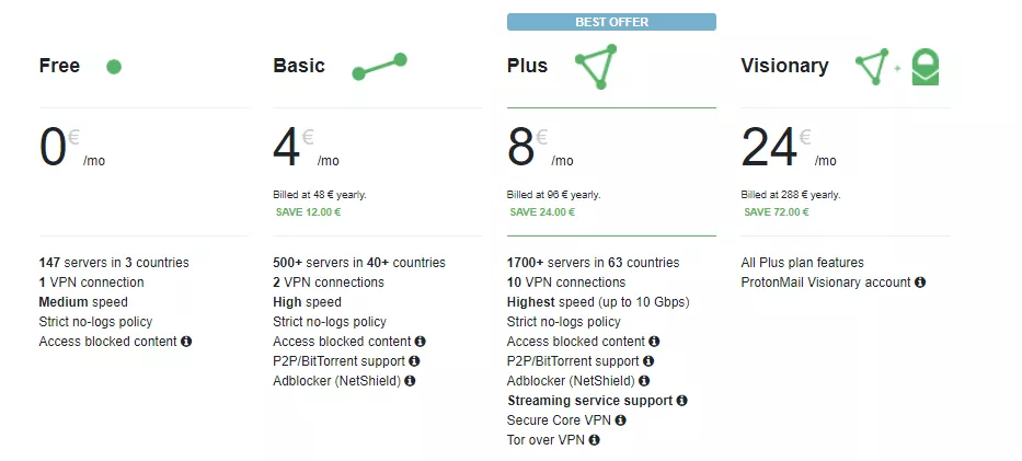 ProtonVPN pricing