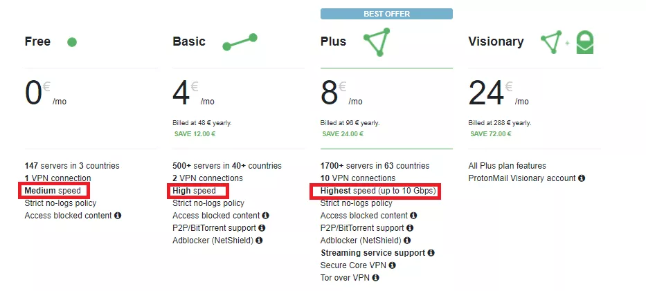 ProtonVPN pricing