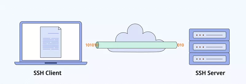 How does SSH work?