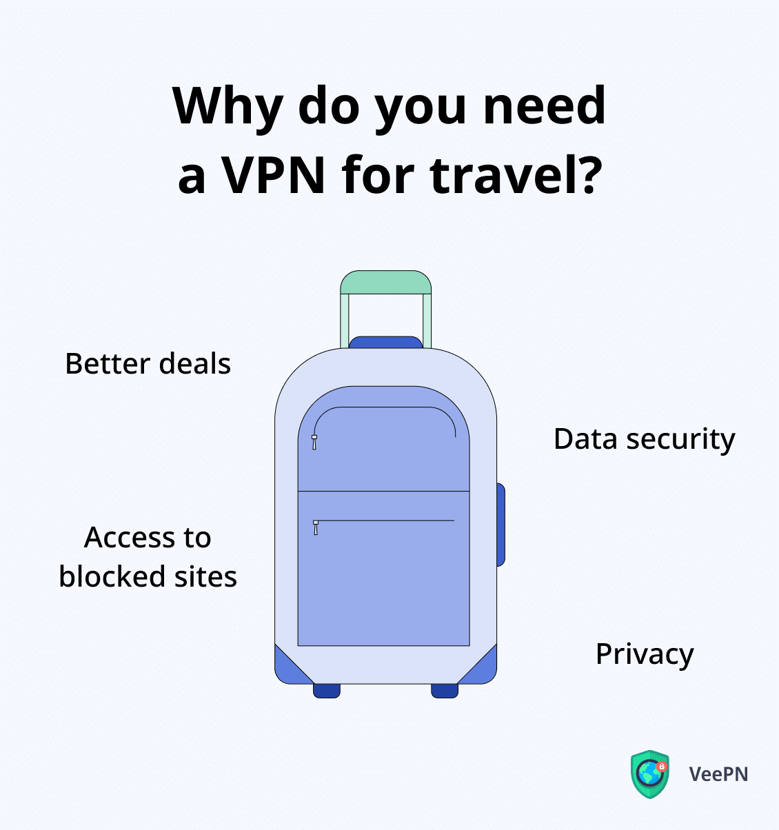 Why do you need a VPN for traveling?